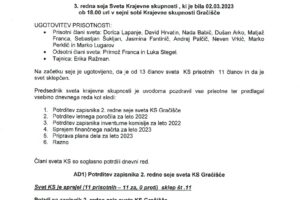 Zapisnik 3. redne seje sveta KS – 02.03.2023